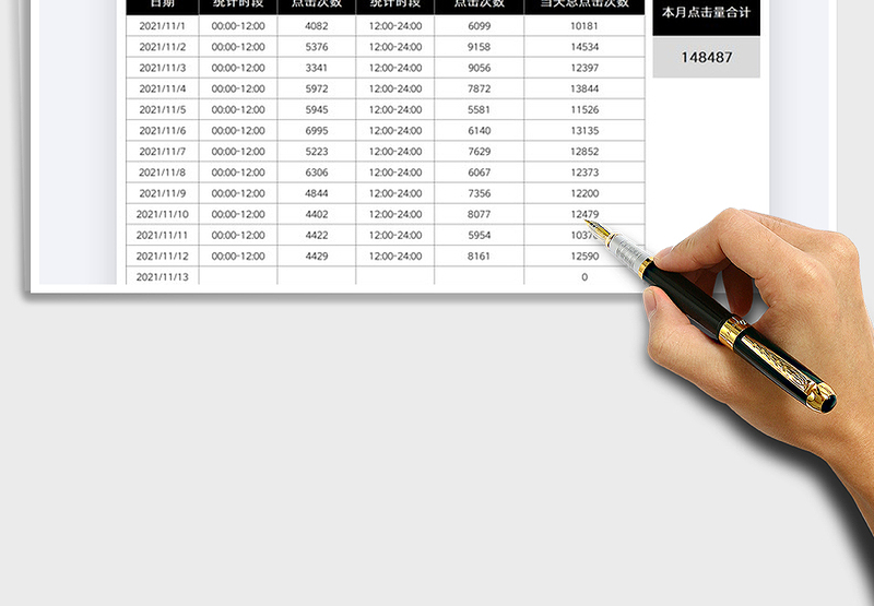 2025产品运营每日点击数统计表免费下载