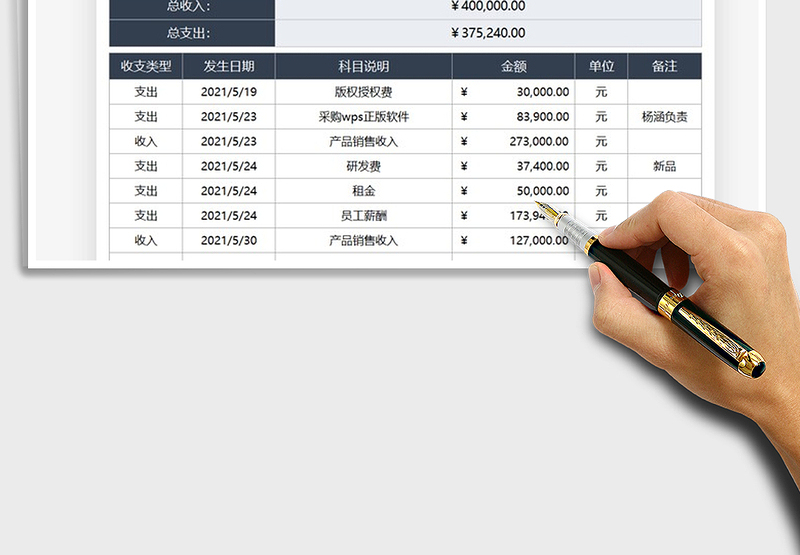 2025财务费用收支日记账统计表免费下载