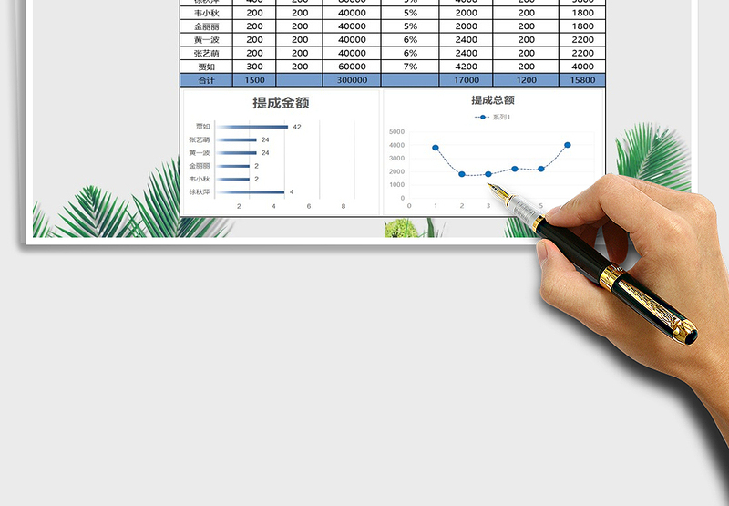2025年销售员提成工资统计表