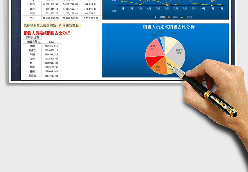 2025年销售业绩分析图表