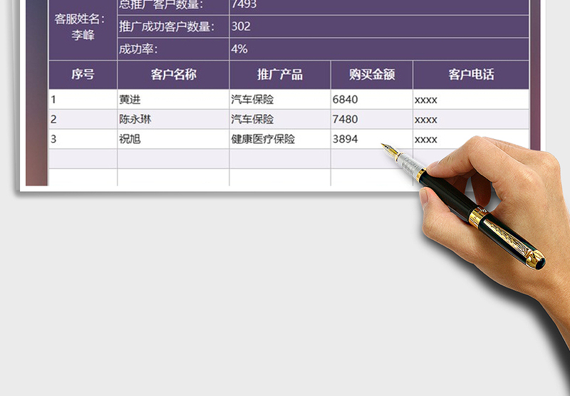2025年客服推广业务统计表