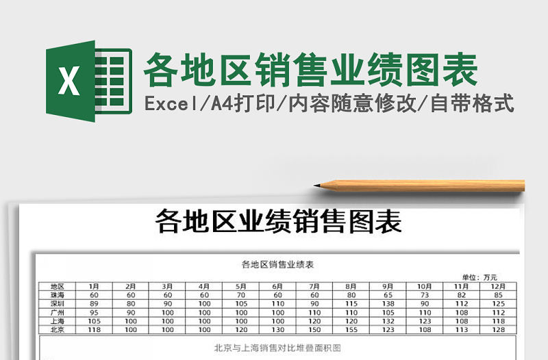 2025年各地区销售业绩图表