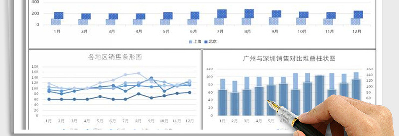 2025年各地区销售业绩图表