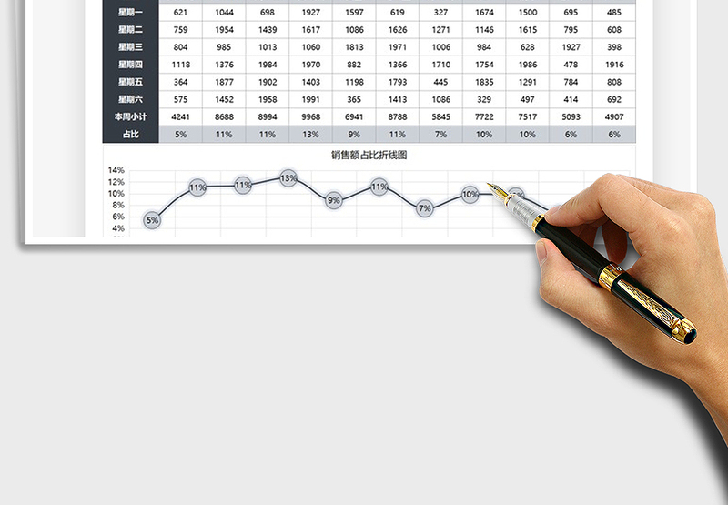 2025业绩分析销售人员占比折线图免费下载