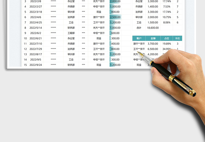2025部门费用支出明细表免费下载