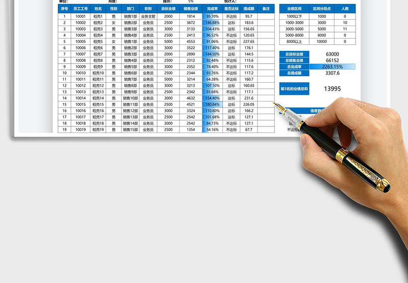2025员工业绩统计表免费下载