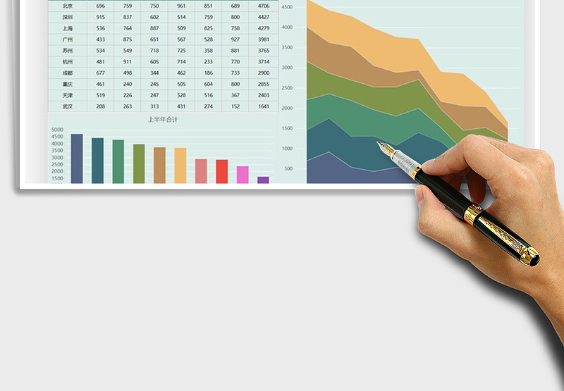 2025年销售地区成交额数据图表模板