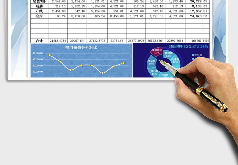 2025年费用报销登记表-图表分析