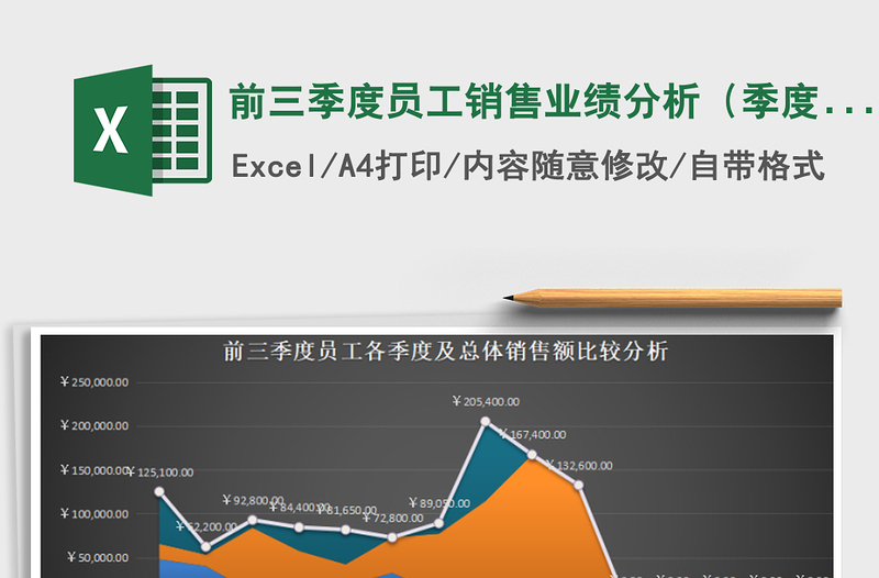 2025前三季度员工销售业绩分析（季度、员工比较，自动数据免费下载
