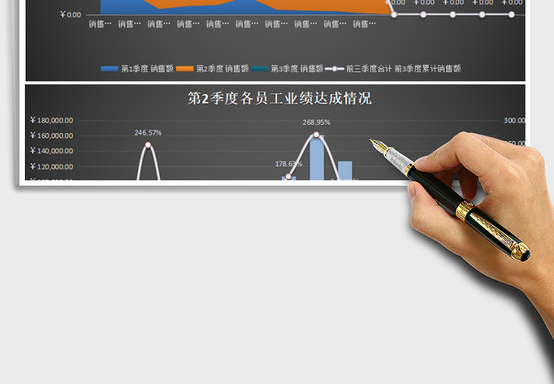 2025前三季度员工销售业绩分析（季度、员工比较，自动数据免费下载