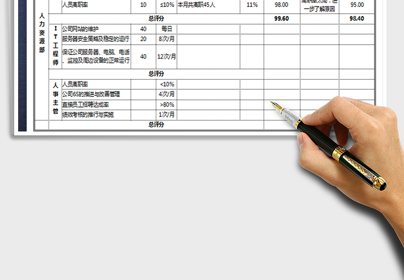 2025行政管理绩效考核表KPI评价表免费下载