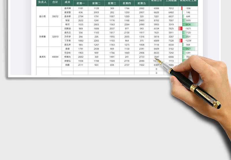 2025营销团队业绩数据分析免费下载