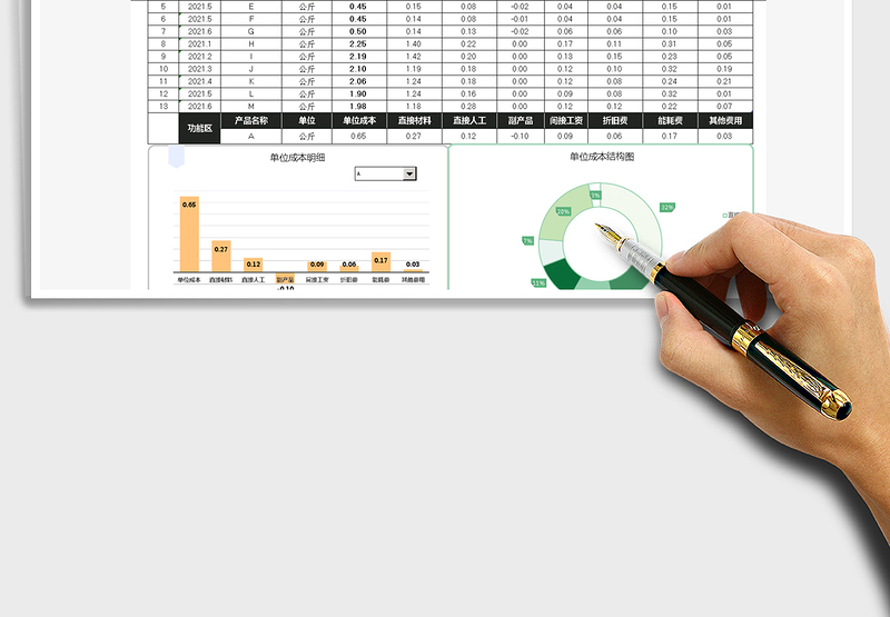 2025单产品成本对比表免费下载