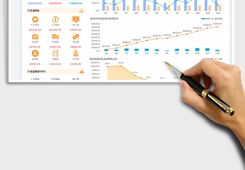 2025年度经营数据分析 免费下载
