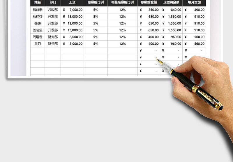 2025年住房公积金缴纳比例变动表