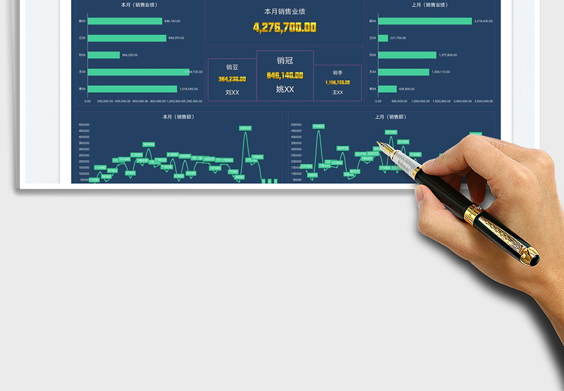 2025销售业绩提成表免费下载