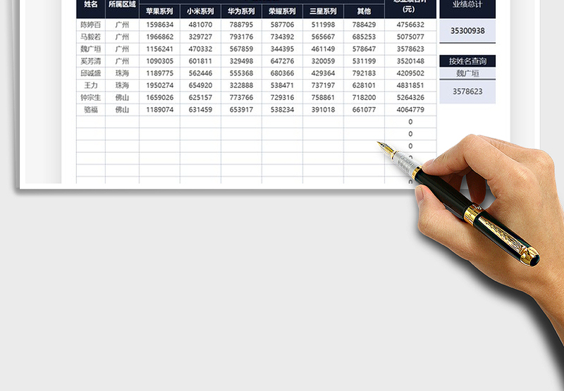 2025销售业绩明细分析查询统计免费下载