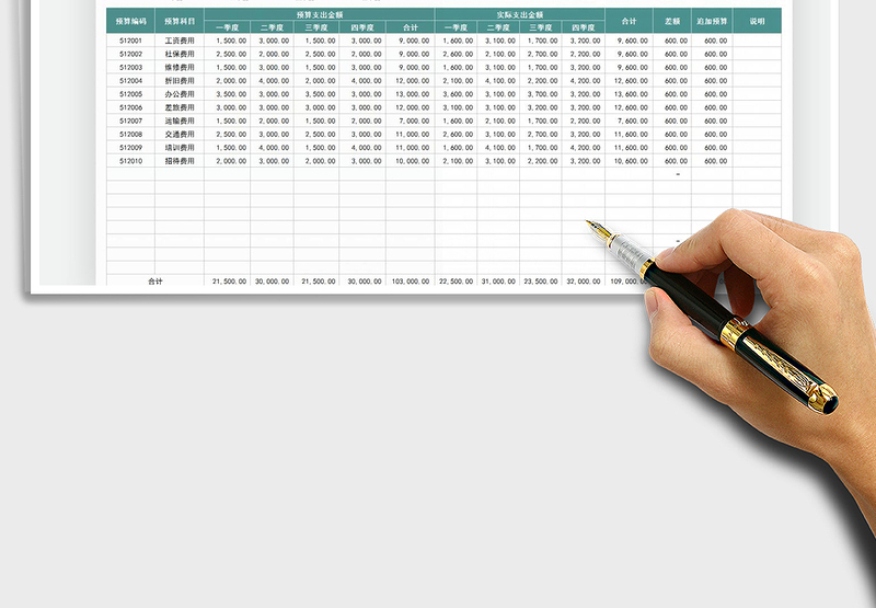 2025年财务预算实际支出明细表