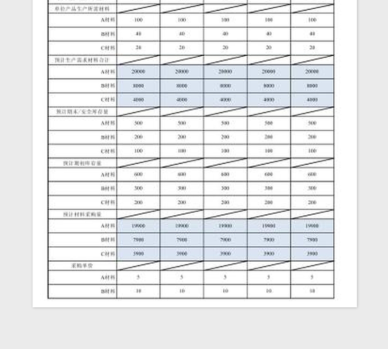 2025直接材料采购预算表免费下载