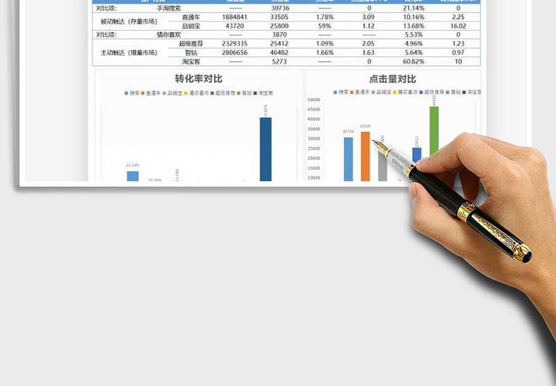 天猫推广专员月报表