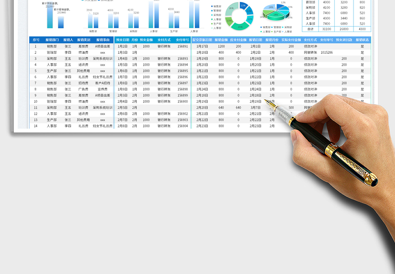 2025部门费用报销分析表免费下载