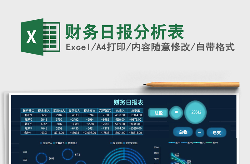 财务日报分析表