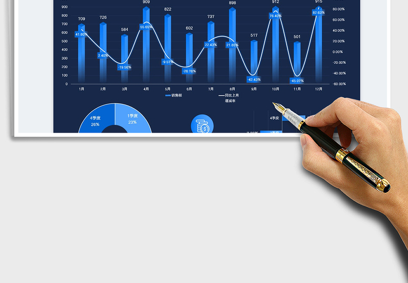 2025全年销售收入统计分析表免费下载