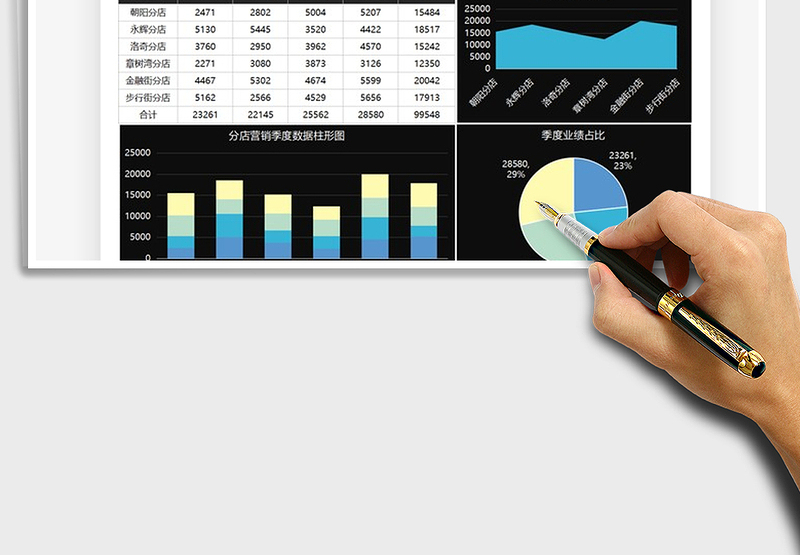 2025年销售数据图表分析可视化模板