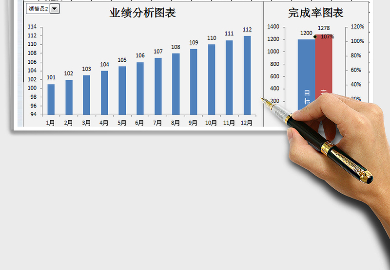 2025年人员销售业绩分析表