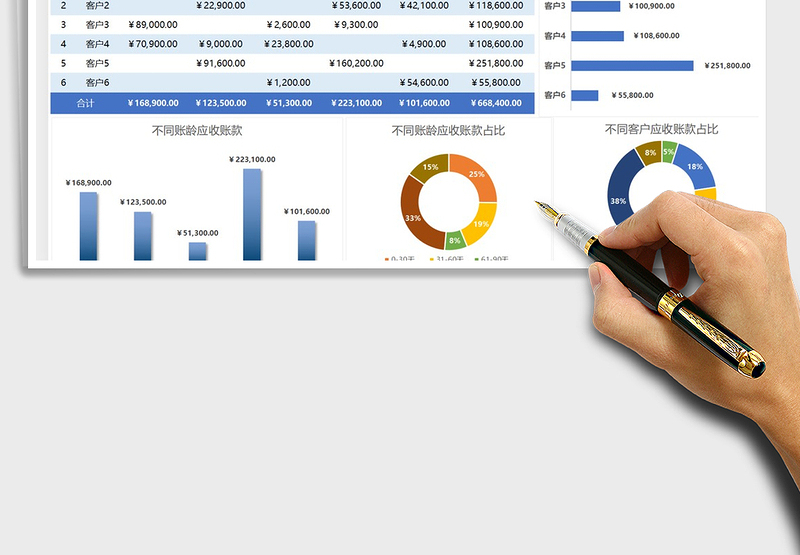 2024年应收账款统计分析可视化图表