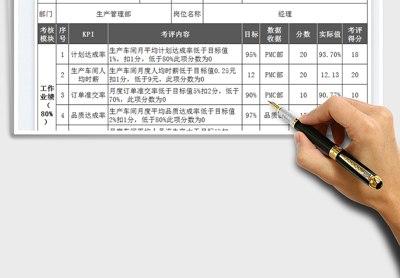 2025生产管理部长绩效考核表免费下载