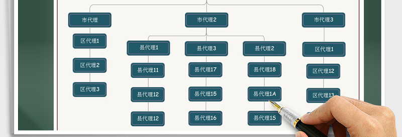 2025年组织结构图