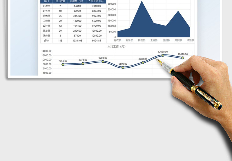 2025公司部门月薪酬支出图表免费下载