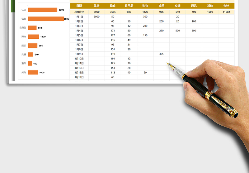 2025年月度支出统计表