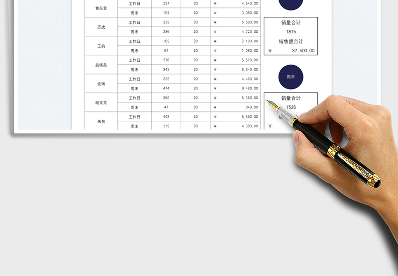 2025销售工作日与周末业绩统计免费下载