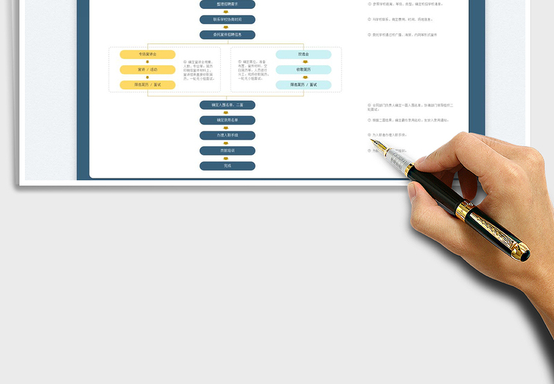 2025校园招聘工作流程图免费下载