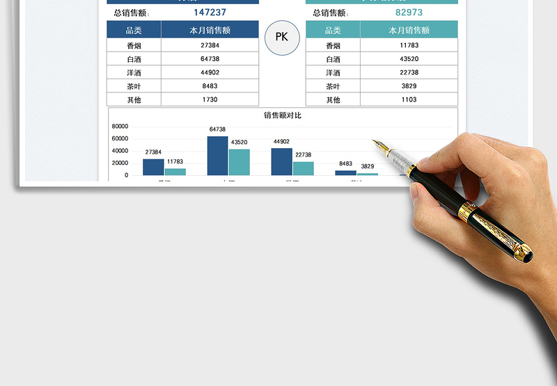 2025销售额分店业绩对比图表免费下载