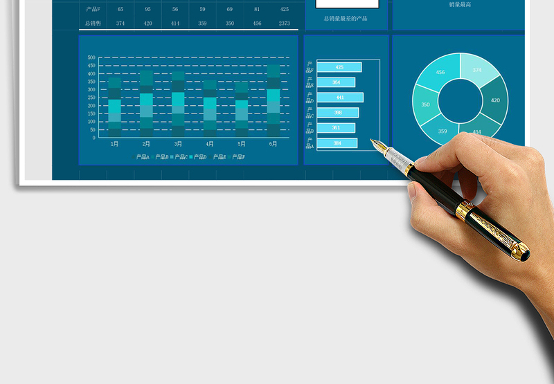 销售数据可视化看板