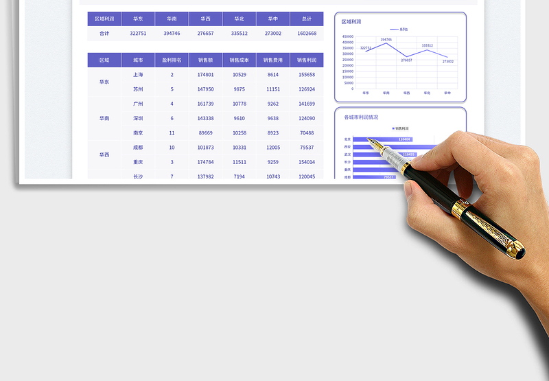 2025紫色简约大气销售数据报表(月度)