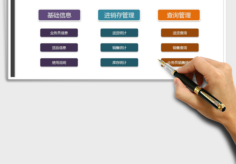 2025年仓储进销存管理系统（查询）