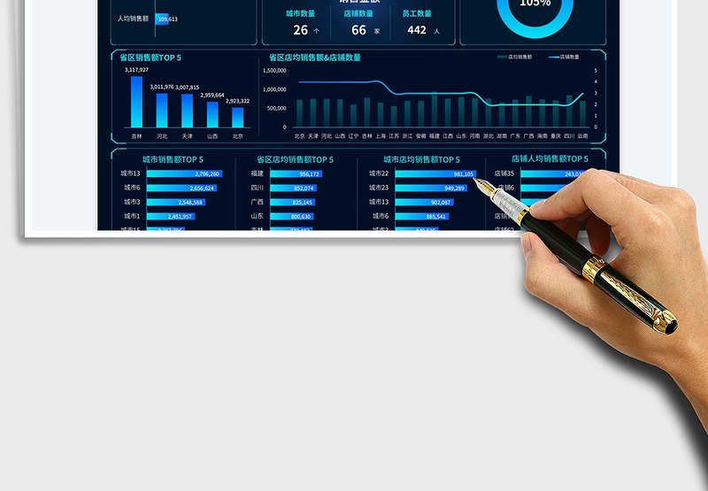 2025零售业务区域销售总结数据看板免费下载
