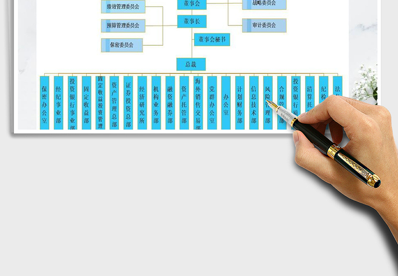 2025年证券公司组织结构图