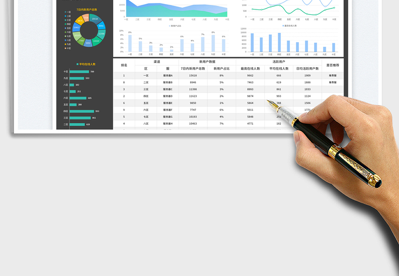 2025游戏公司活动运营数据报表