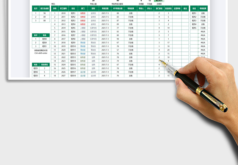 2025员工考核统计表免费下载