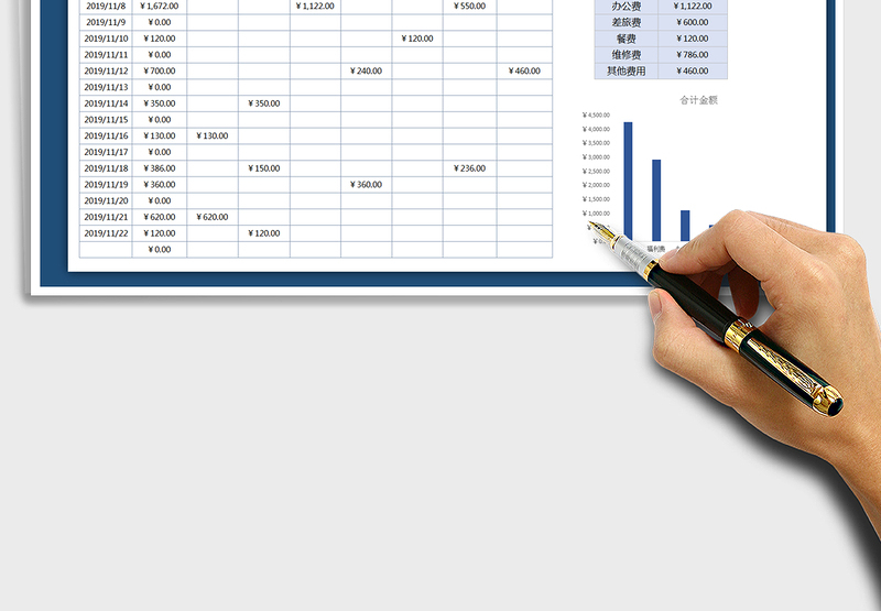 2025年费用明细表（可视化图表）