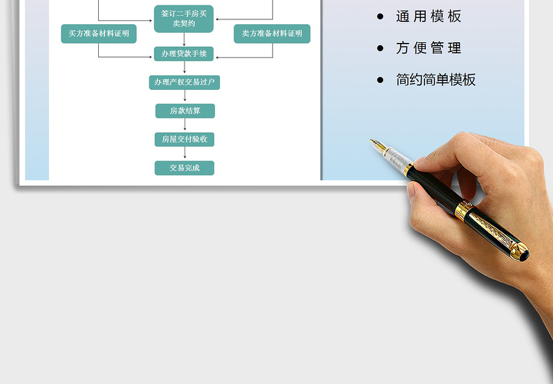 2025年二手房交易流程图