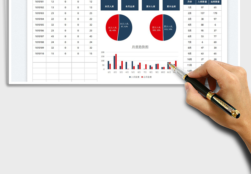 2025进销存出入库统计表免费下载