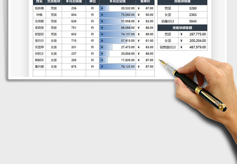 2025销售业务明细统计表免费下载
