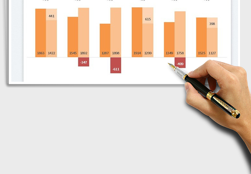 2025各月盈亏对比图