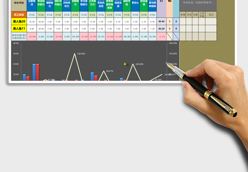 2025年员工考核成绩对比分析（指标对比，两人）
